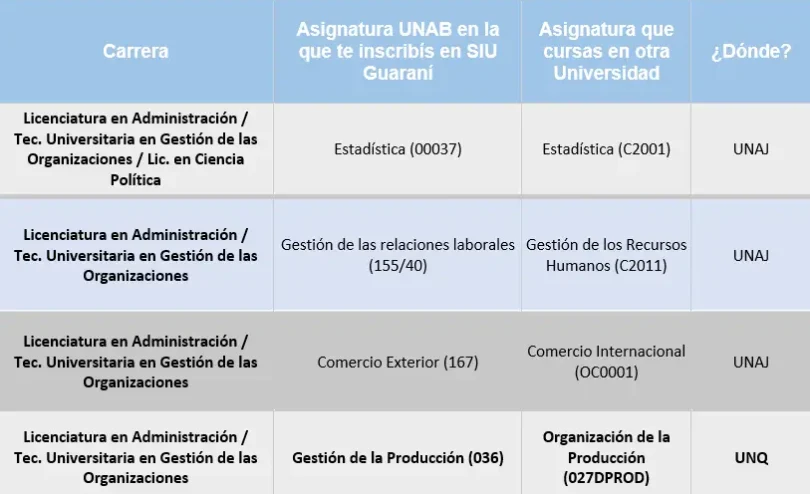 cuadro-asignaturas-movilidad