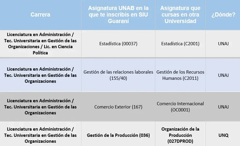 movilidad-estudiantil